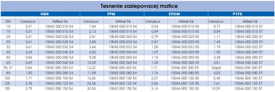 Tesnenie zaslepovacej matice - prava strana parametrov